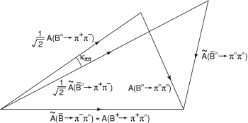 Isospin Analysis triangles