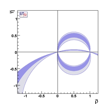 bound from B → ρ+ρ- and B → ρ+π- BaBar