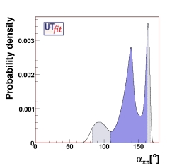 α from ππ