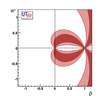 bound on ρη plane from Dπ, D*π and Dρ
