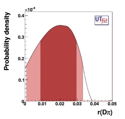 prior distribution for r(Dπ)