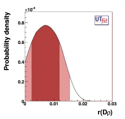 prior distribution for r(Dρ)