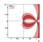 (2beta+gamma) with r flat