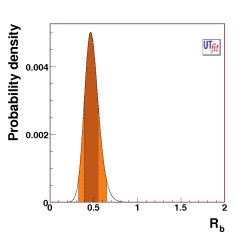 1D p.d.f. of Rb from B to τ ν