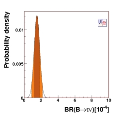 Experimental likelihood of B to τ ν