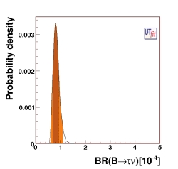 Standard Model expectation for BR(B to τ ν) from UTfit,
                         obtained without LQCD inputs