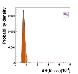 Standard Model expectation for BR(B to τ ν) from UTfit,
                         obtained without using Vub experimental determination and LQCD inputs