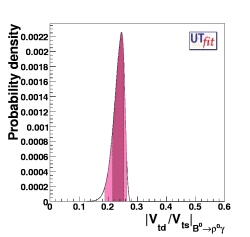 |Vtd/Vts| from ρ0 γ/K*γ