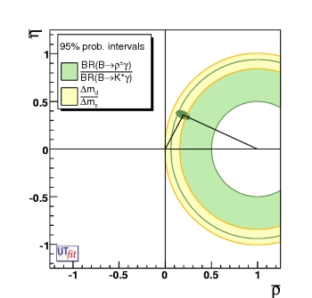 2D bound for |Vtd/Vts| from ρ± γ/K*γ and Δms