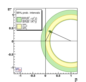 2D bound for |Vtd/Vts| from ρ0γ/K*γ and Δms