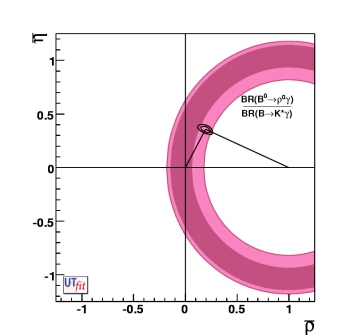 2D bound for |Vtd/Vts| from ρ0γ/K*γ