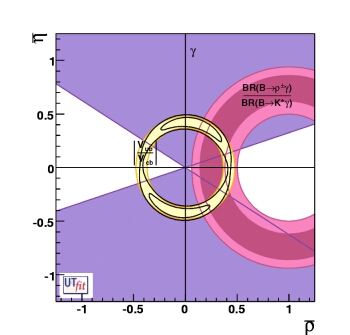 2D bound for |Vtd/Vts| from ρ± γ/K*γ and Vub/Vcb