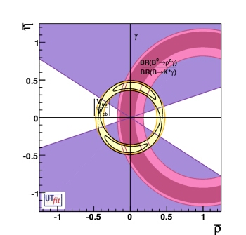 2D bound for |Vtd/Vts| from ρ0γ/K*γ and Vub/Vcb