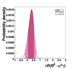 ΔR from ρ0 γ/K*γ