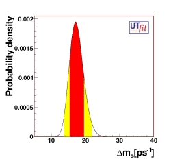 prediction on Δm<sub>s</sub>