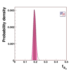 fB p.d.f. (UTangle+Vub/Vcb)