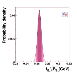 f_Bs sqrt(B_Bs) p.d.f. (UTangle+Vub/Vcb)