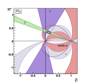 (&rho;-&eta;) region from angles