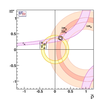 (&rho;-&eta;) allowed region without using angles