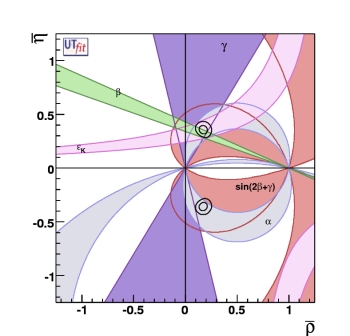 (ρ-η) allowed region (sides only)