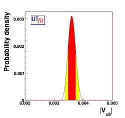 determination of Vub