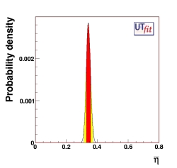 η p.d.f. (all constraints)