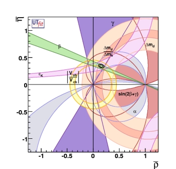 (ρ-η) allowed region