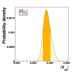 direct determination of Vub