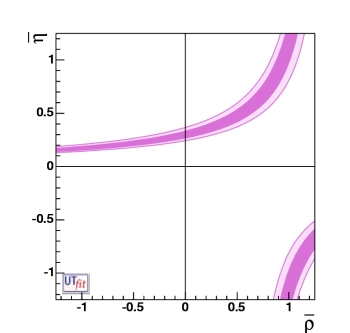 present bound from K → π ν ν bar