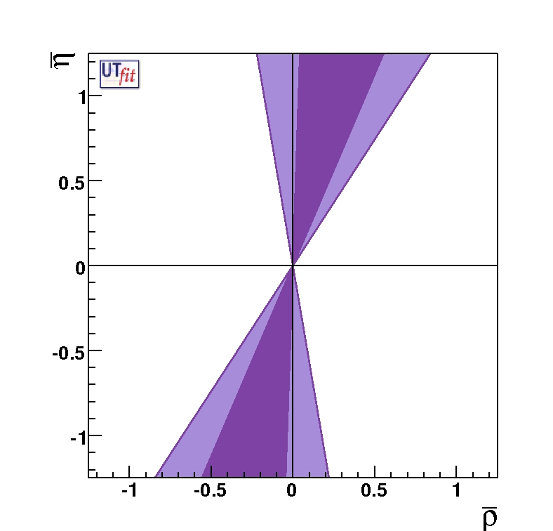 UTfit: Determination of gamma