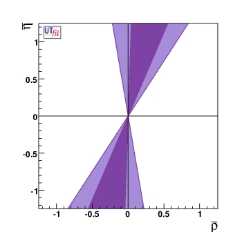 bound from B to DK and D*K with 
                                   present measurements with all the methods