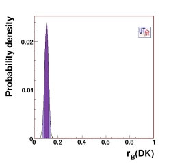 r distribution from DK with 
                                   present measurements with all the methods