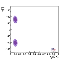 distribution of r vs gamma 
                                    from all the methods