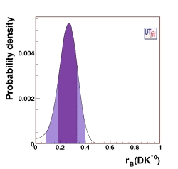 r distribution from DK*0 with 
                                   present measurements with all the methods