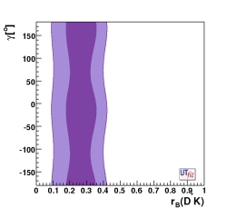 distribution of r(DK*0) vs gamma 
                                    from all the methods