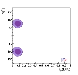 distribution of r(D*K) vs gamma 
                                    from all the methods