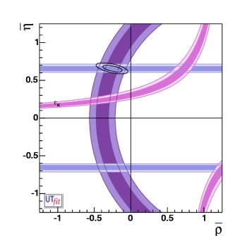 bound from Kaon physics in the
                               case of disagreement with the SM