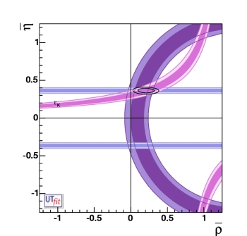 bound from Kaon physics in the
                               case of agreement with the SM