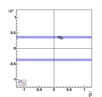 bound from K_L to π0 ν ν bar assuming
                                    10% precision on BR and agreement to
                                    the SM