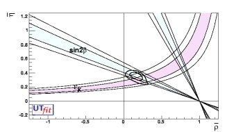 (ρ-η) allowed region (no ε_K)