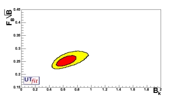 (f_Bs sqrt(B_Bs)-B_K)  allowed region