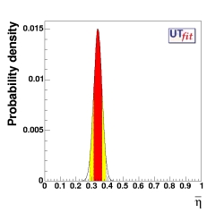η p.d.f. (all constraints)