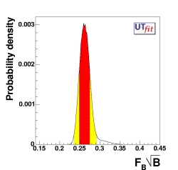 f_Bs sqrt(B_Bs) p.d.f. (all constraints)