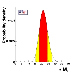 Δms distribution (Δms not used)