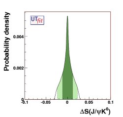 theoretical error on sin2β