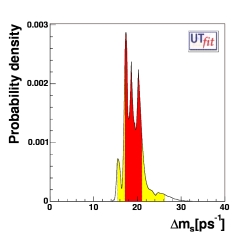 total determination of Δms