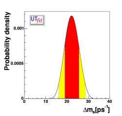 indirect determination of Δms