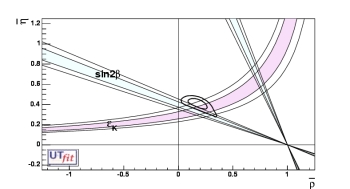 (ρ-η) allowed region (no ε_K)