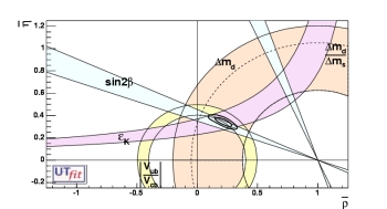 (ρ-η) allowed region