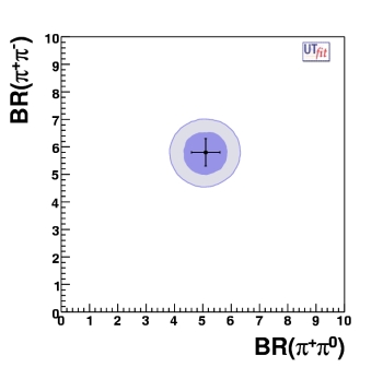 BR+- vs BR+0 in pipi